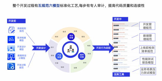 OEM軟件產品拆解及運營思路分享 以廣告設計軟件為例